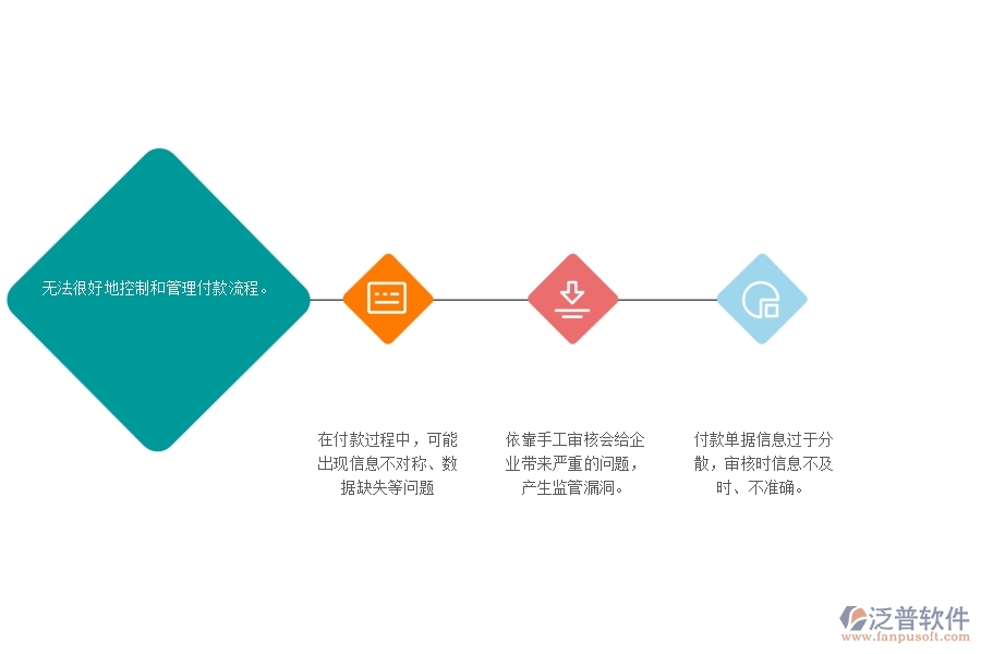 一、沒(méi)有上泛普軟件-路橋工程管理系統(tǒng)前,企業(yè)在其他付款單管理遇到的問(wèn)題