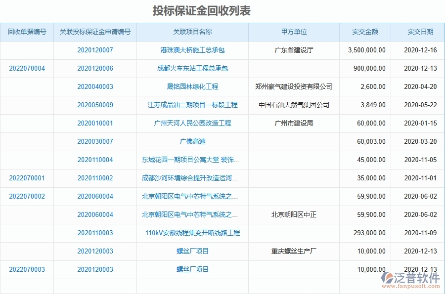 三、泛普軟件-園林工程企業(yè)在投標(biāo)保證金匯總表的中需要注意哪些問題