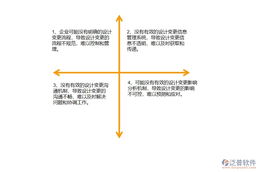 沒(méi)有使用系統(tǒng)之前，幕墻工程企業(yè)在設(shè)計(jì)變更列表的時(shí)候會(huì)遇到哪些問(wèn)題