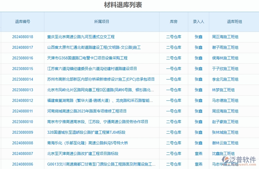 泛普軟件-路橋工程項目管理系統(tǒng)在材料退庫明細查詢中的價值