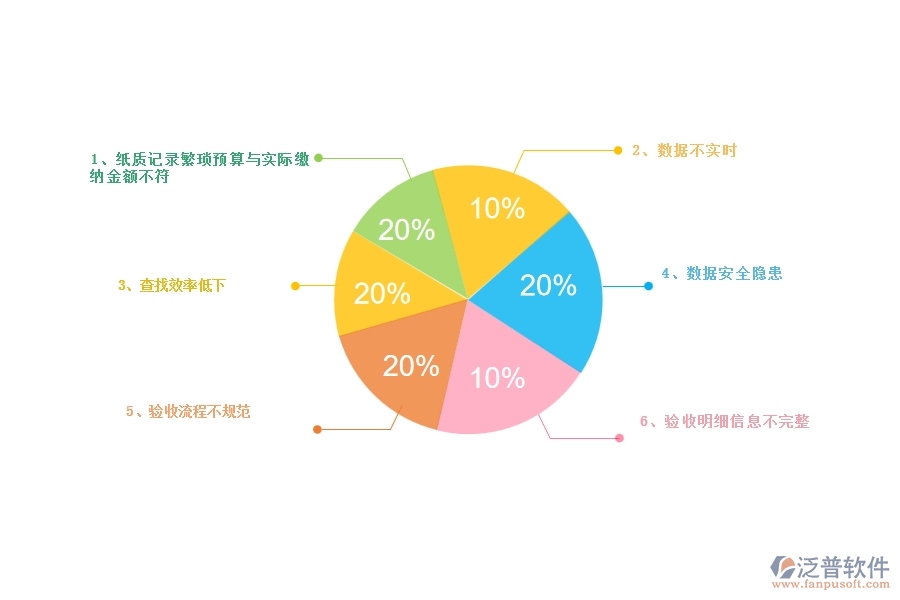 一、公路工程企業(yè)在材料驗收明細(xì)查詢方面遇到的困境