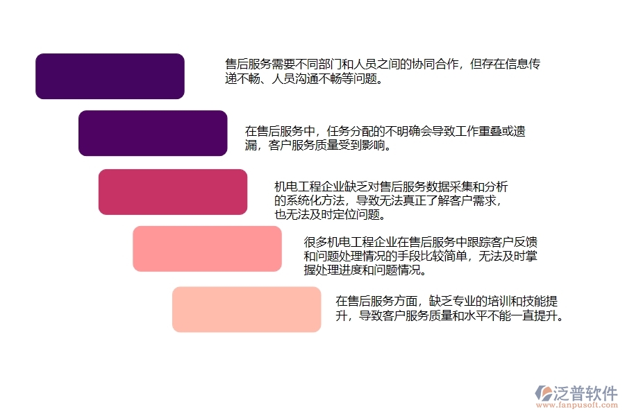 機(jī)電工程企業(yè)施工現(xiàn)場(chǎng)售后服務(wù)追蹤管理方面存在的問題
