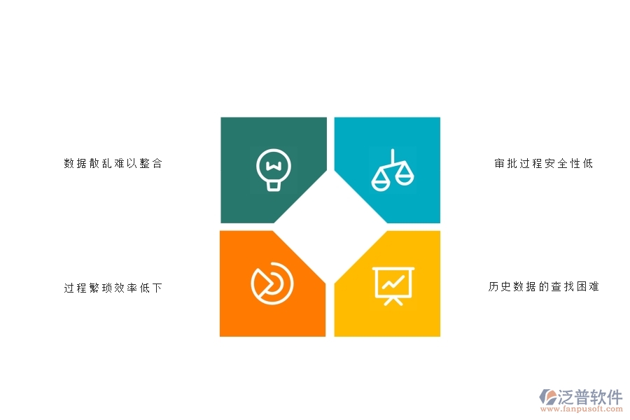 一、弱電工程企業(yè)在租賃付款申請(qǐng)查詢(xún)方面遇到的困境