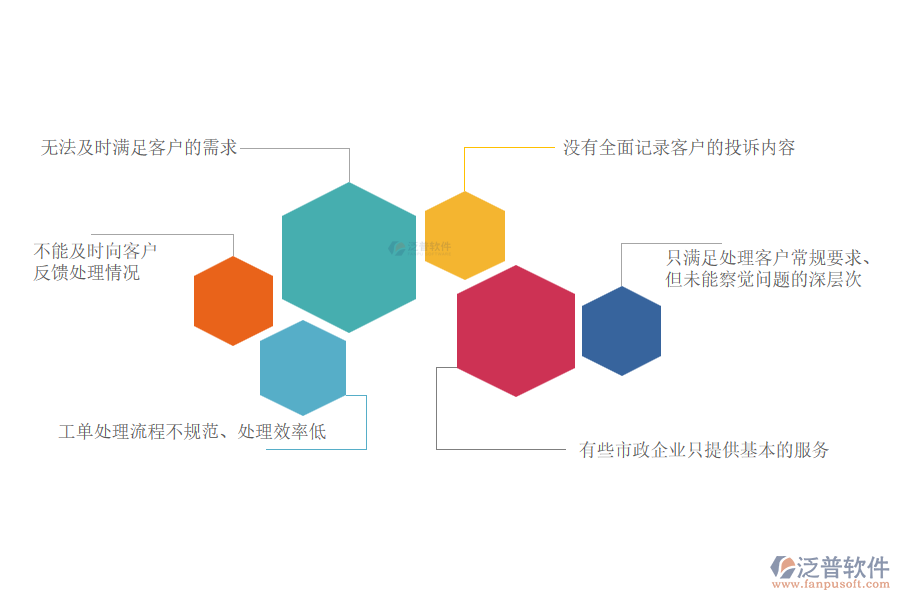 多數(shù)市政工程企業(yè)在售后工單管理過(guò)程中存在的問(wèn)題