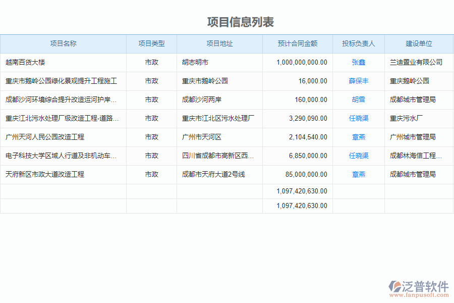 泛普軟件-市政工程管理系統(tǒng)中“施工過程管理”的競(jìng)爭(zhēng)優(yōu)勢(shì)