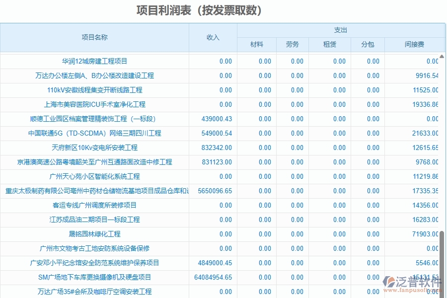 二、泛普軟件-項目利潤表(按發(fā)票取數(shù))為園林工程企業(yè)提供了哪些方面的應(yīng)用價值