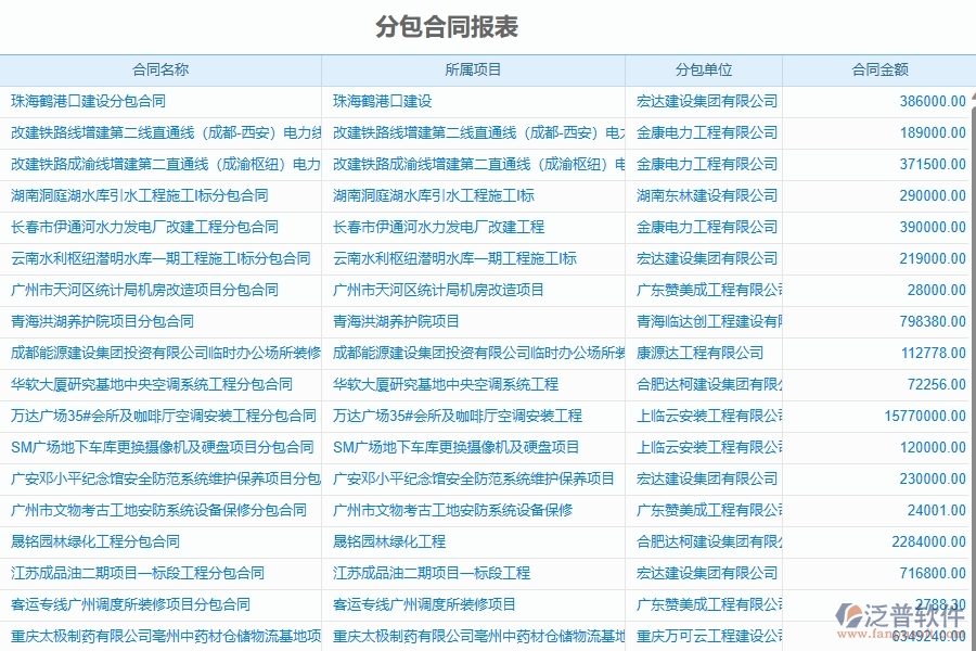 泛普軟件-弱電工程管理系統(tǒng)在分包報(bào)表中的應(yīng)用場景