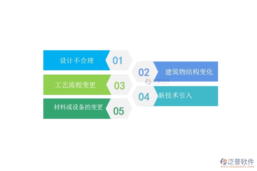 一、在弱電工程企業(yè)中設(shè)計(jì)變更常見的問題
