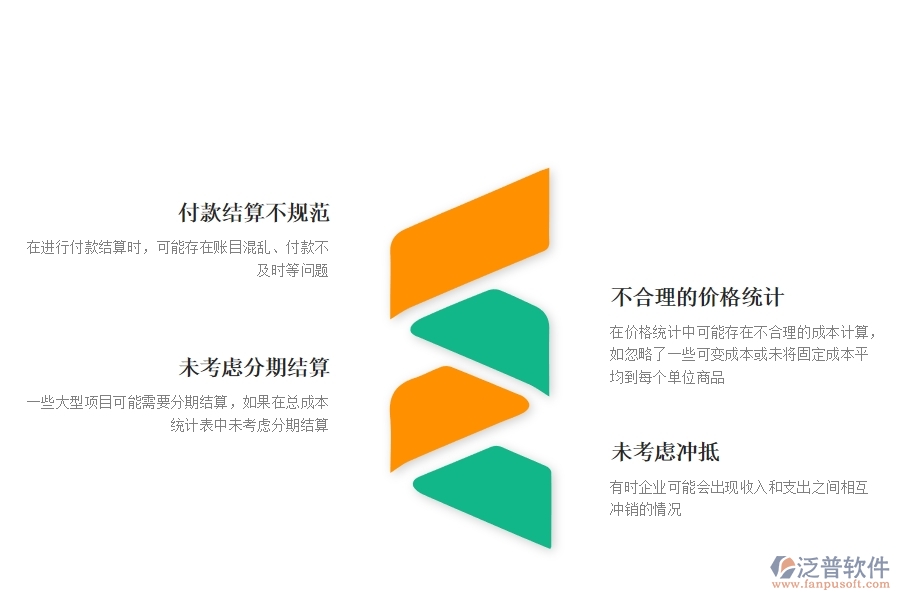 一、幕墻工程企業(yè)在項目總成本統(tǒng)計表(按結(jié)算取數(shù))過程中存在的問題有哪些
