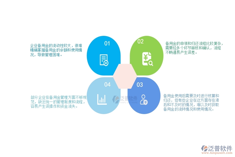 一、中小微園林工程企業(yè)管理者對備用金一覽表的苦惱