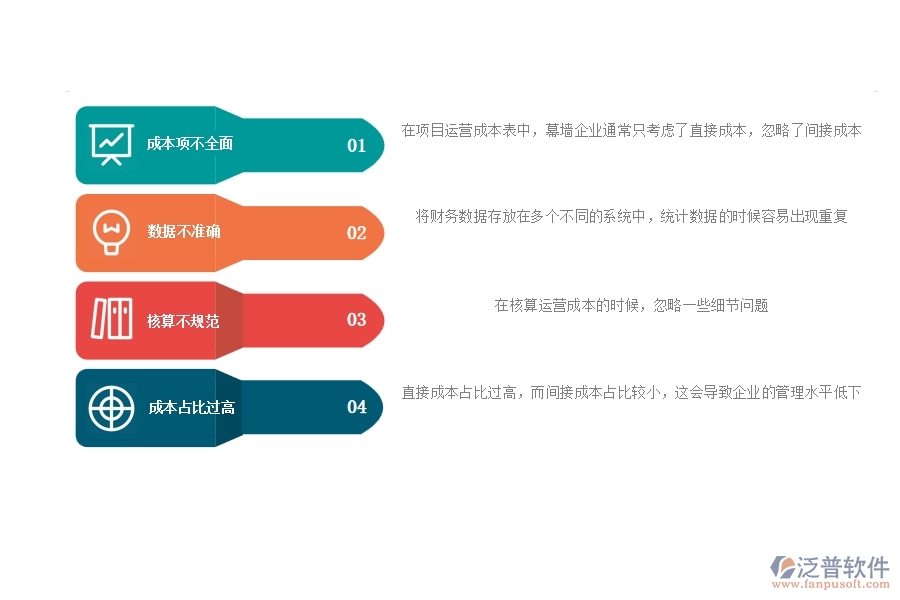 一、多數(shù)幕墻企業(yè)在項目運營成本表中存在的漏洞