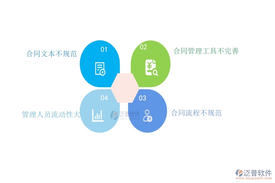 一、機(jī)電工程企業(yè)在材料合同列表過程中存在的問題有哪些