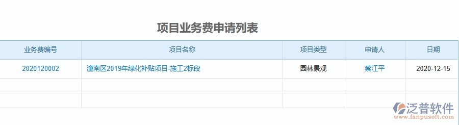 二、泛普軟件-園林工程的項(xiàng)目業(yè)務(wù)費(fèi)申請(qǐng)能為企業(yè)帶來(lái)什么價(jià)值