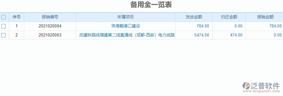 　二、泛普軟件-幕墻工程系統(tǒng)如何解決企業(yè)的備用金管理問(wèn)題