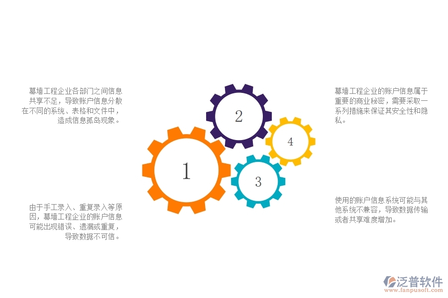 一、幕墻工程企業(yè)在賬戶信息管理方面遇到的困境