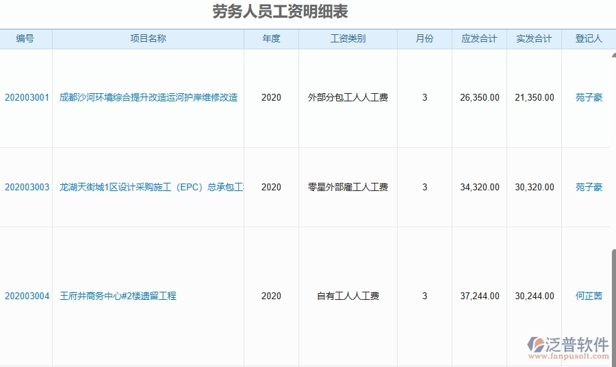 三、使用泛普軟件-園林工程管理系統(tǒng)有哪些好處