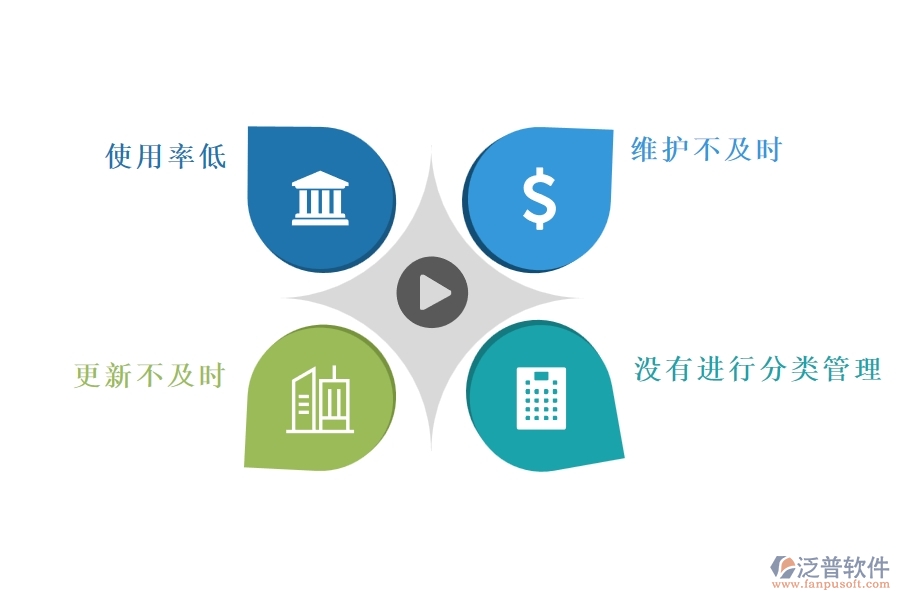 幕墻工程企業(yè)在機(jī)械費(fèi)列表過(guò)程中存在的問(wèn)題有哪些