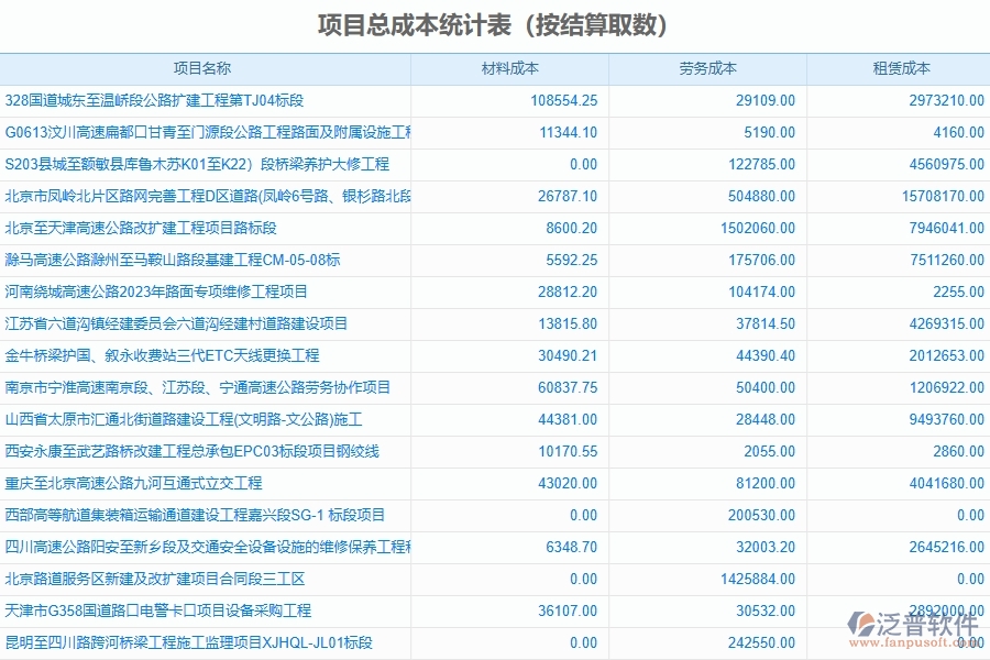 泛普軟件-路橋工程企業(yè)管理系統(tǒng)的管控點作用