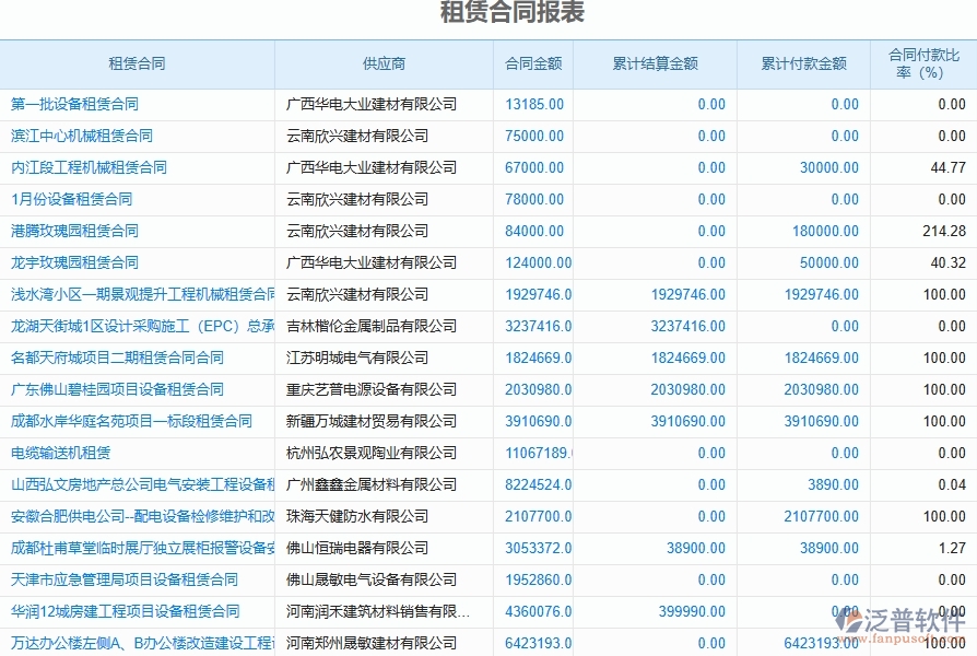 二、泛普軟件-弱電工程系統(tǒng)的租賃合同報(bào)表管理企業(yè)帶來的革新