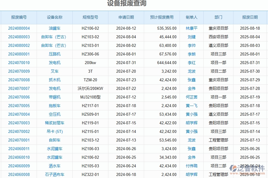 二、泛普軟件-公路工程企業(yè)管理系統(tǒng)如何有效提升設(shè)備報(bào)廢查詢的管理