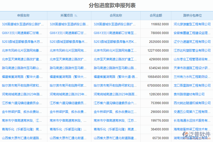泛普軟件-路橋工程管理系統(tǒng)如何解決工程企業(yè)中進度款申報管理的痛點