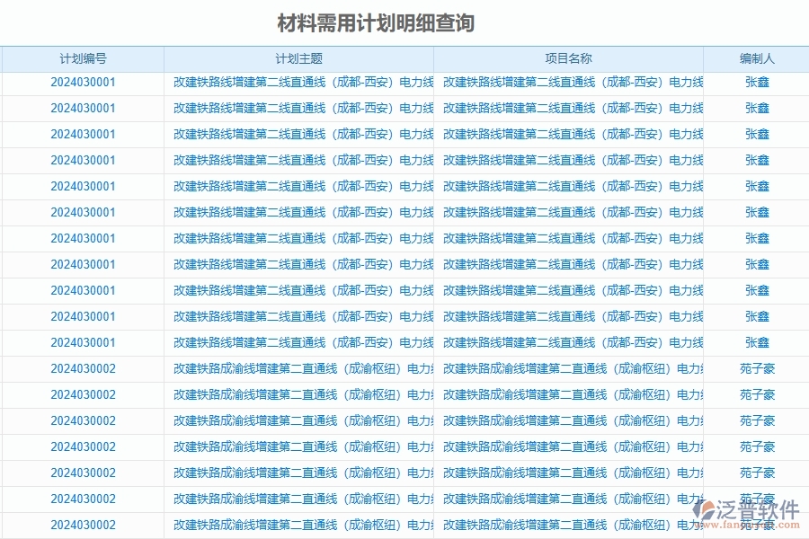 二、泛普軟件-公路工程企業(yè)管理系統(tǒng)如何有效提高材料管理中材料需用計(jì)劃明細(xì)查詢的管理