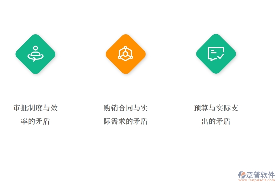 一、公路工程企業(yè)在材料全過程報表方面存在的矛盾點有哪些