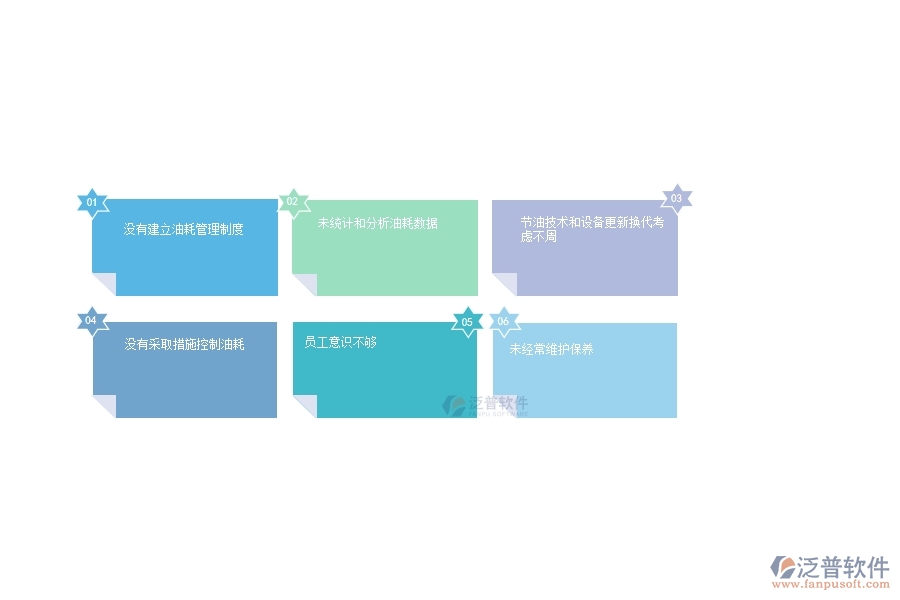 一、多數(shù)幕墻企業(yè)在設備油耗管理中存在的問題