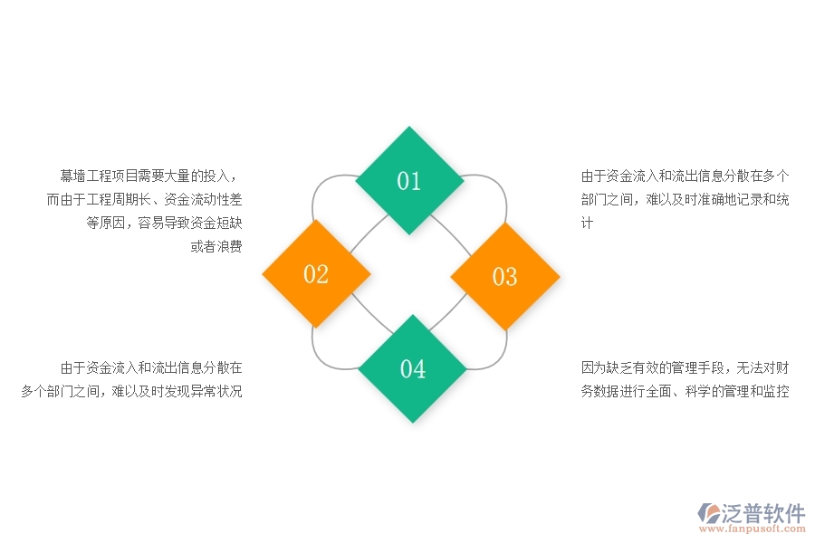 一、幕墻工程企業(yè)在資金報(bào)表過程中存在的問題有哪些