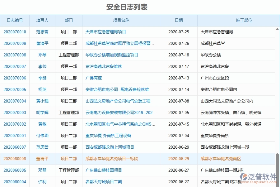 二、泛普軟件-機(jī)電工程企業(yè)管理系統(tǒng)的安全日志為工程企業(yè)帶來(lái)四大管理革新