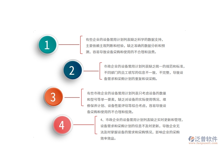 國內(nèi)80%的市政企業(yè)在設(shè)備需用計(jì)劃列表中普遍存在的問題