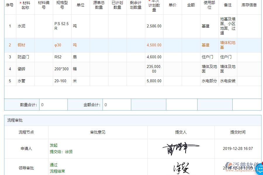 四、使用泛普軟件-機(jī)電工程材料執(zhí)行情況表(按總計(jì)劃)的優(yōu)點(diǎn)