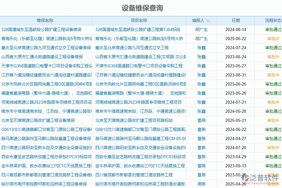 二、泛普軟件-幕墻工程管理系統(tǒng)如何解決企業(yè)的設(shè)備維保查詢(xún)管理痛點(diǎn)
