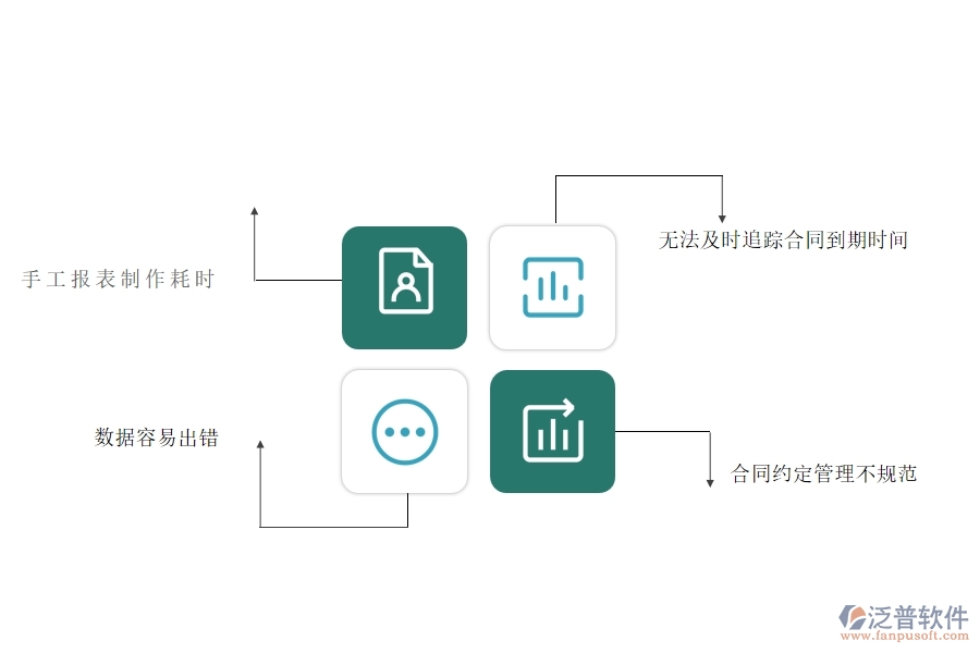 沒(méi)有上系統(tǒng)之前弱電工程企業(yè)在租賃合同報(bào)表的時(shí)候會(huì)遇到哪些問(wèn)題