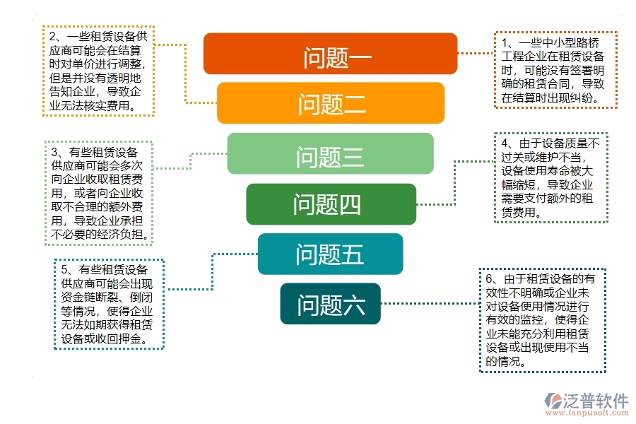 多數(shù)路橋工程企業(yè)在租賃結算列表中存在的問題