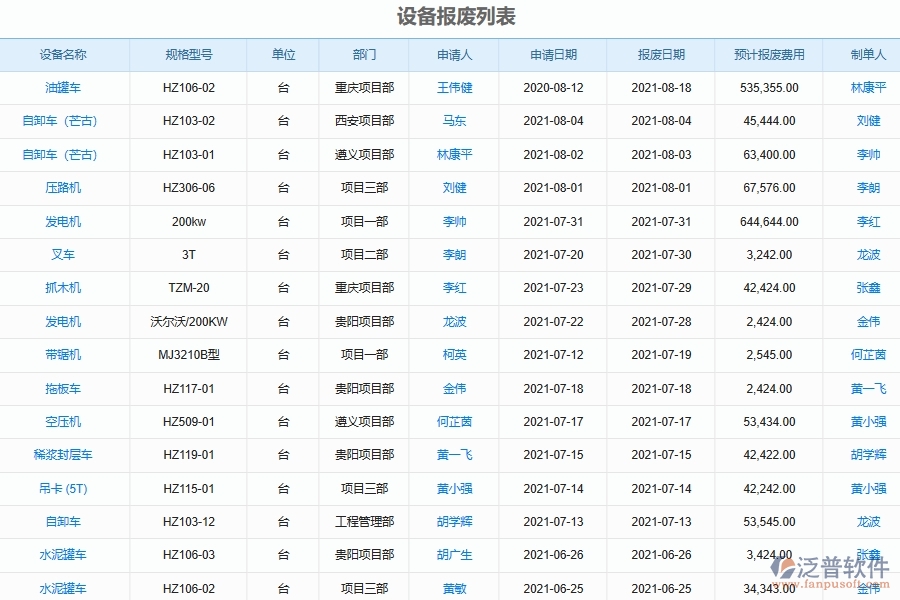二、泛普軟件-幕墻工程項(xiàng)目管理系統(tǒng)在設(shè)備報(bào)廢列表管理的方案
