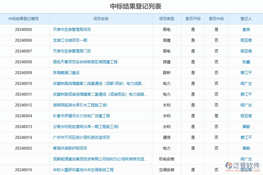 泛普軟件-路橋工程管理系統(tǒng)中標(biāo)結(jié)果登記列表填寫(xiě)的注意事項(xiàng)