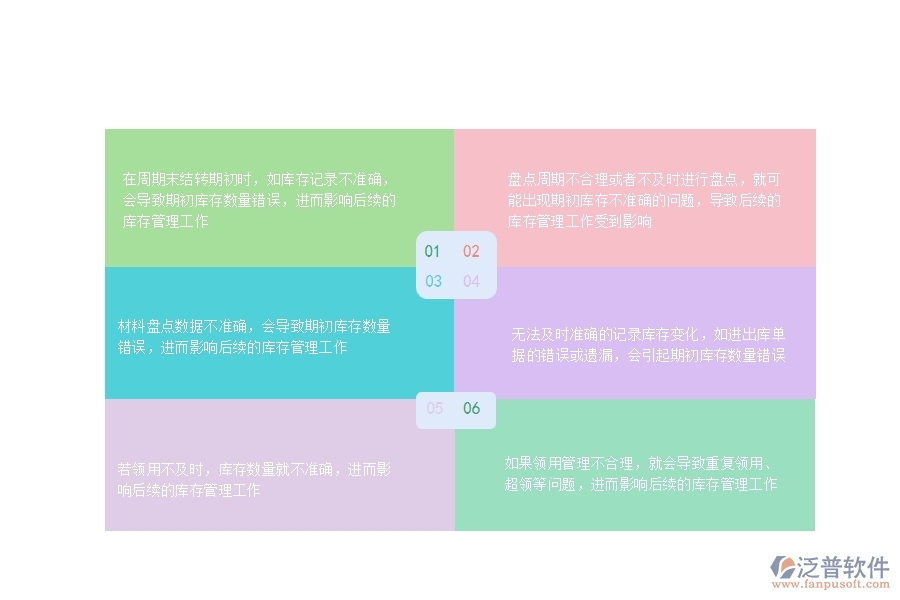 一、在公路工程行業(yè)管理中庫存期初方面存在的問題