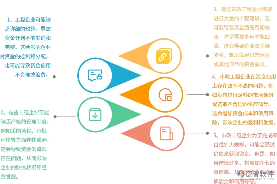 國(guó)內(nèi)80%的市政工程企業(yè)在支出資金計(jì)劃列表中普遍存在的問題