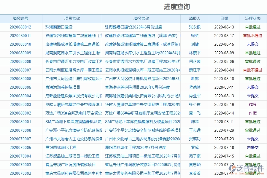 泛普軟件-機(jī)電工程管理系統(tǒng)中進(jìn)度報(bào)表的競爭優(yōu)勢