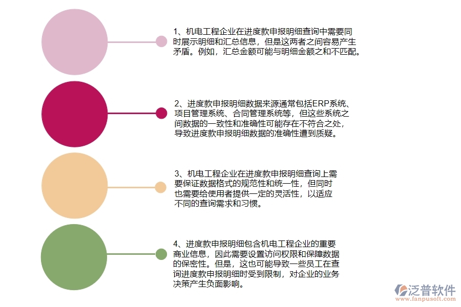機(jī)電工程企業(yè)在進(jìn)度款申報明細(xì)查詢方面存在的矛盾點(diǎn)有哪些