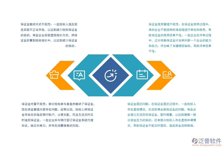 路橋工程項(xiàng)目投標(biāo)保證金管理普遍存在的問題