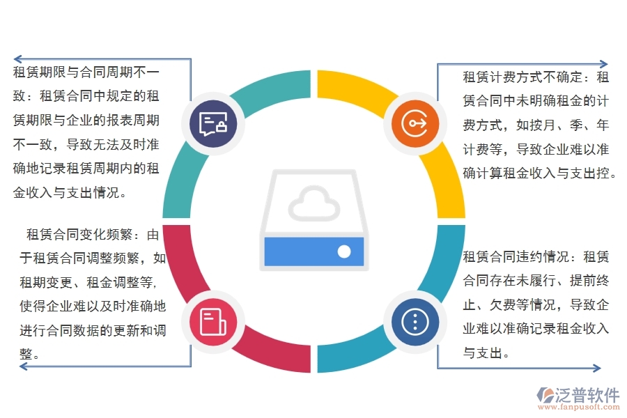  園林工程企業(yè)在租賃合同報表方面存在的矛盾點有哪些