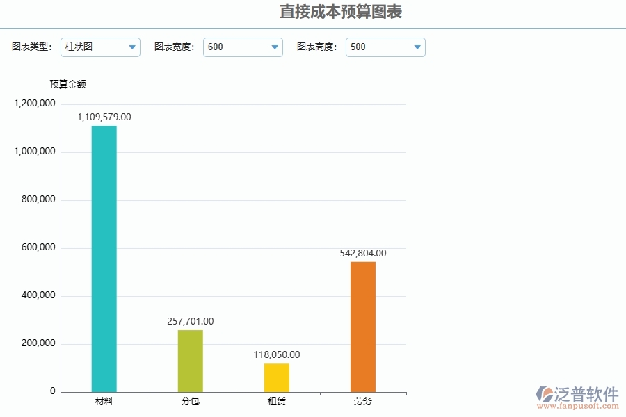直接成本預算圖表系統(tǒng)在幕墻工程企業(yè)中有哪些優(yōu)點和長處