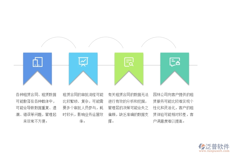 　一、園林工程公司沒有上泛普軟件系統(tǒng)時在租賃合同管理遇到的問題