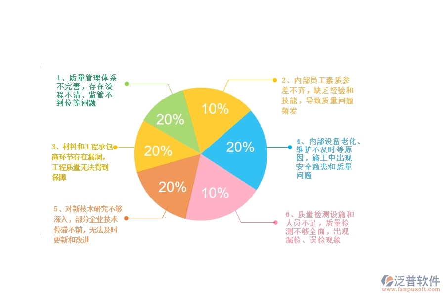 一、多數(shù)公路企業(yè)在質(zhì)量管理中存在的漏洞