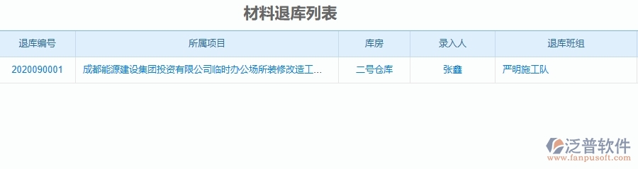 三、泛普軟件-機電工程企業(yè)管理系統(tǒng)中的材料退庫列表主要內(nèi)容