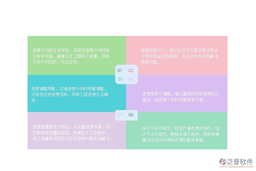 一、國內80%的路橋工程企業(yè)在產值進度計劃中普遍存在的問題