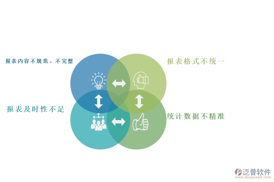 一、國內(nèi)80%的弱電企業(yè)在弱電施工過程報(bào)表中普遍存在的問題