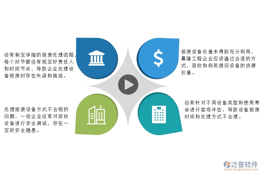 　一、在幕墻工程企業(yè)管理中設(shè)備報廢方面存在的問題